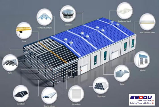Steel Frame Light Metal Building Prefabricated Industrial Steel Structure Warehouse